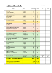 Projets Immobiliers Nivelles Mai 20241